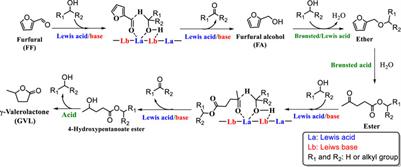 Cascade Upgrading of Biomass-Derived Furfural to γ-Valerolactone Over Zr/Hf-Based Catalysts